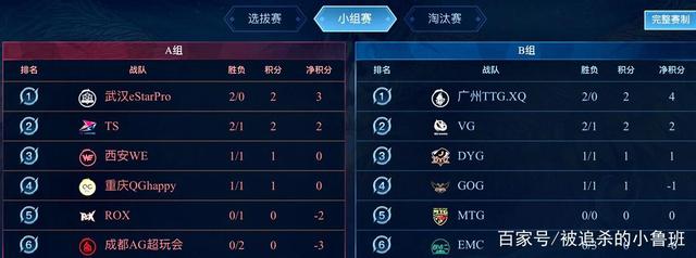 对于任何年 对于任何年