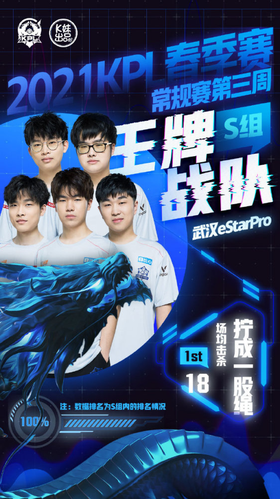 身份晋级下 身份晋级下