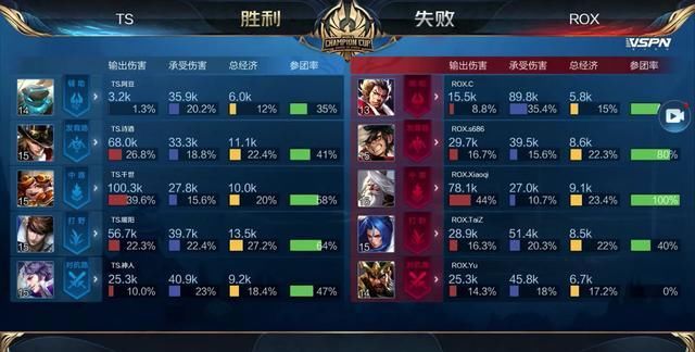侵略性