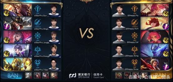 阵容深度与